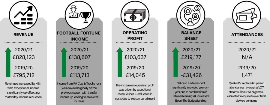 Financial Results Graphical Summary